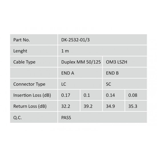 Digitus Fiber Optik Multimode Mavi (1m)