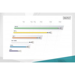 Digitus Cat7 Turuncu S/FTP Data Kablosu (500m)