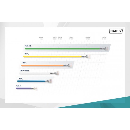 Digitus Cat6 Mor UTP Data Kablosu Saf Bakır (500m)